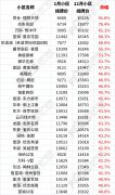  温馨提示：本文图表数据为嘉兴房产超市网二手房板块挂牌均价