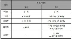 客车收费的基本费率保持不变