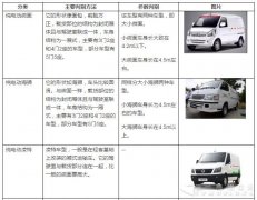  车型涵盖：电动微型面包车、电动海狮、电动微卡、电动仓栅式运输车