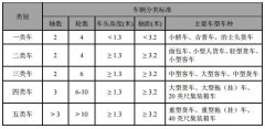 有利于推进全国高速公路联网收费的实施进程