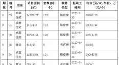  买不到新房的买房人也别难过