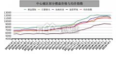 相比去年9月份的话同比上涨37.85%