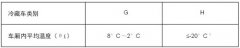 这类货物对温度波动的精度要求也很高