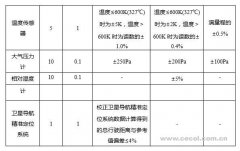 应选择工况较稳定片段的终点或始点（如：怠速或者匀速）为参考