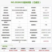 板桥新城最新规划曝光！利好不断，但二手房市